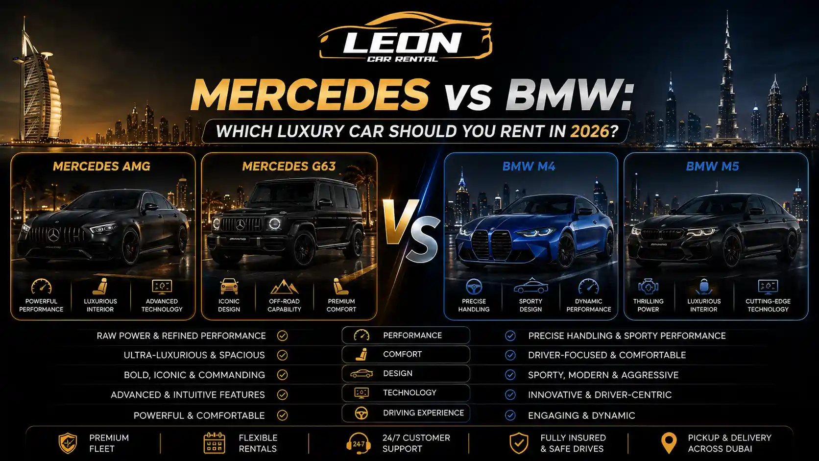 Mercedes vs BMW