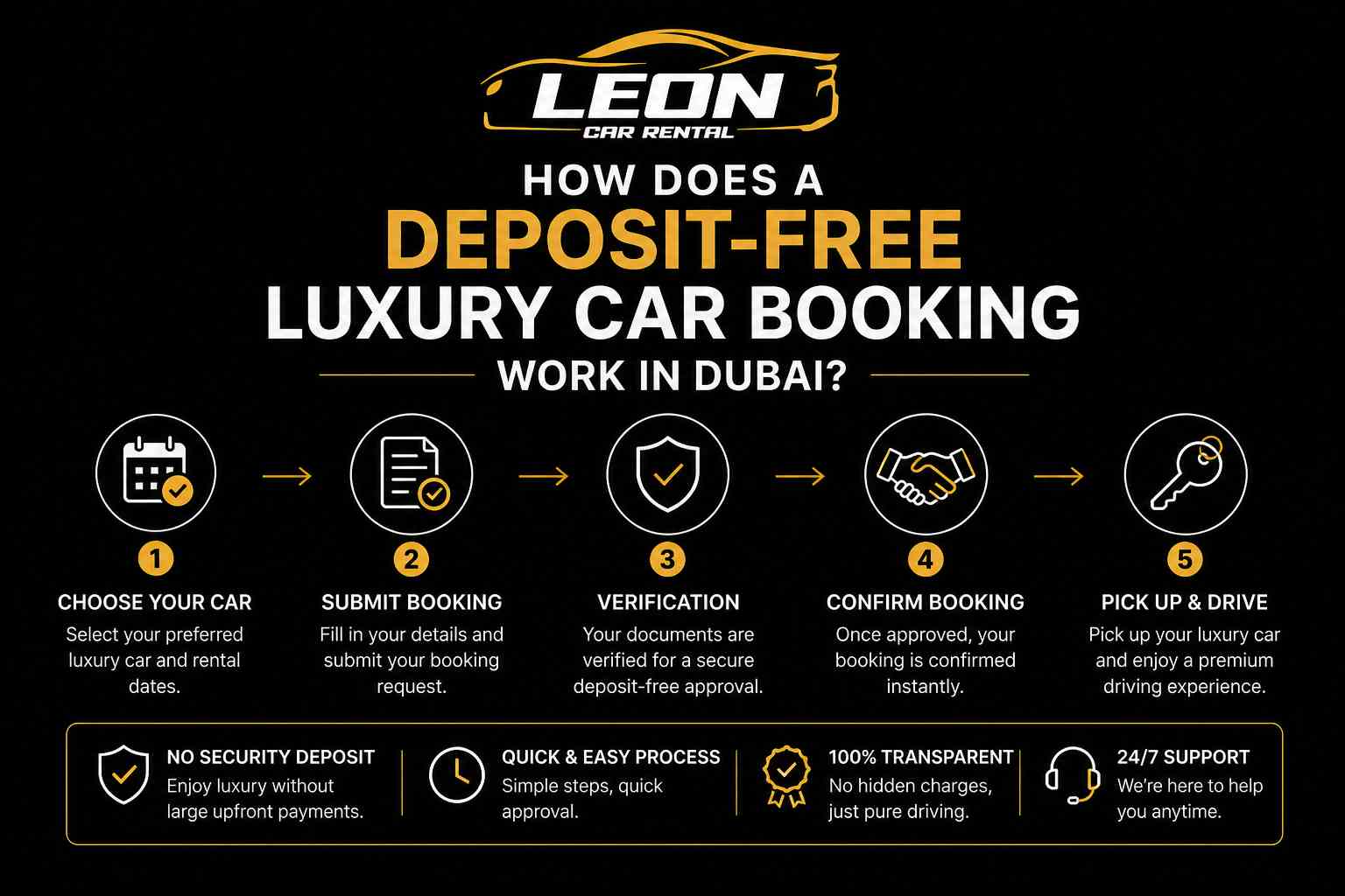 How Does a Deposit-Free Luxury Car Booking Work in Dubai?
